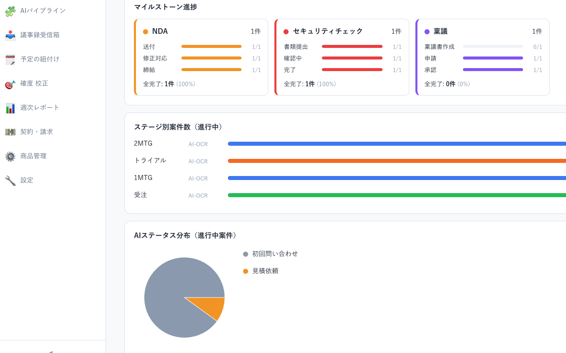 商談ステージ別の案件数とマイルストーン進捗を管理する画面
